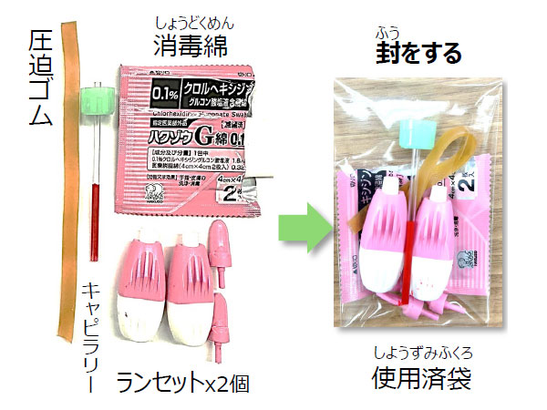 使用済み器具の回収