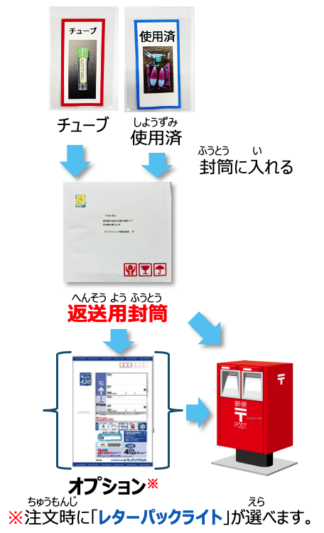 郵送方法Step4のイラスト