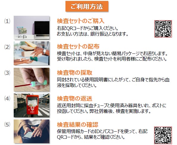 梅毒検査2